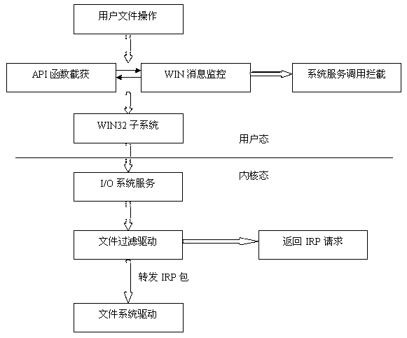 Host file security monitoring method