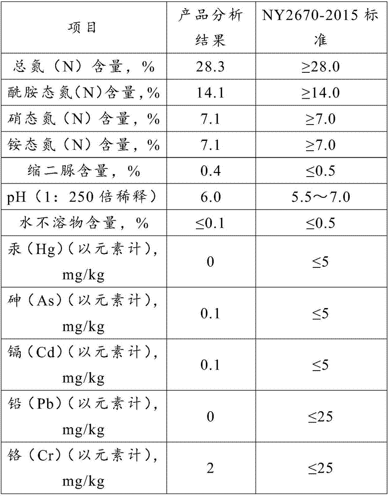 Copper nitrate-containing wastewater recovery method, and urea-ammonium nitrate liquid fertilizer preparation method