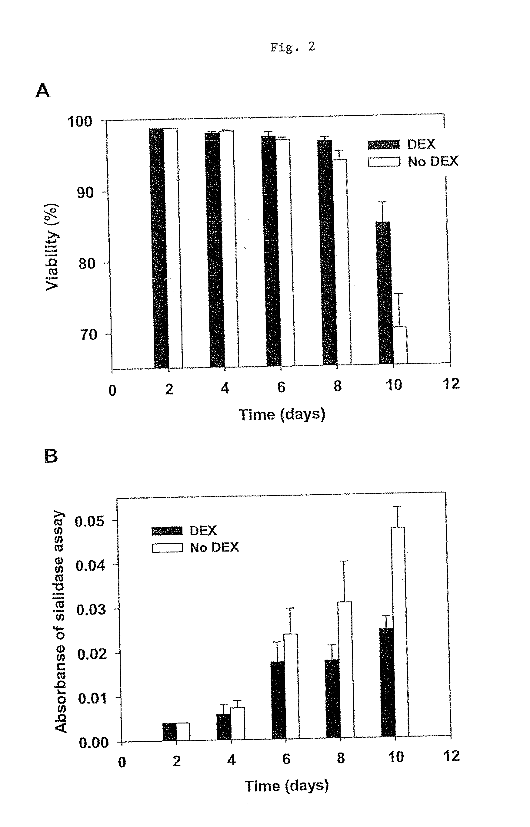 Mammalian cell culture processes for protein production