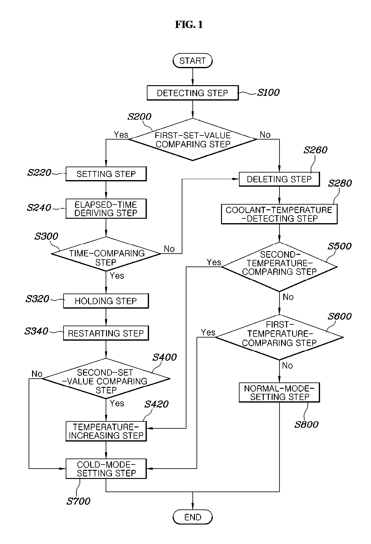 Starting control method of fuel cell vehicle