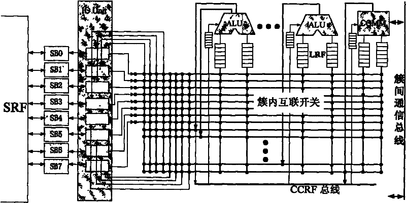 Method for multiplexing IO units in stream processor