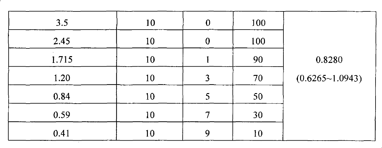 Preparation method of stable prulifloxacin mesylate