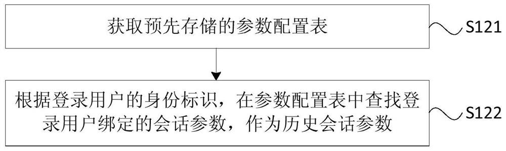 A session establishment method, device, equipment and storage medium