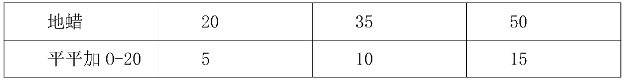 External-use safe and antibacterial type sweet wormwood ointment and preparation method thereof