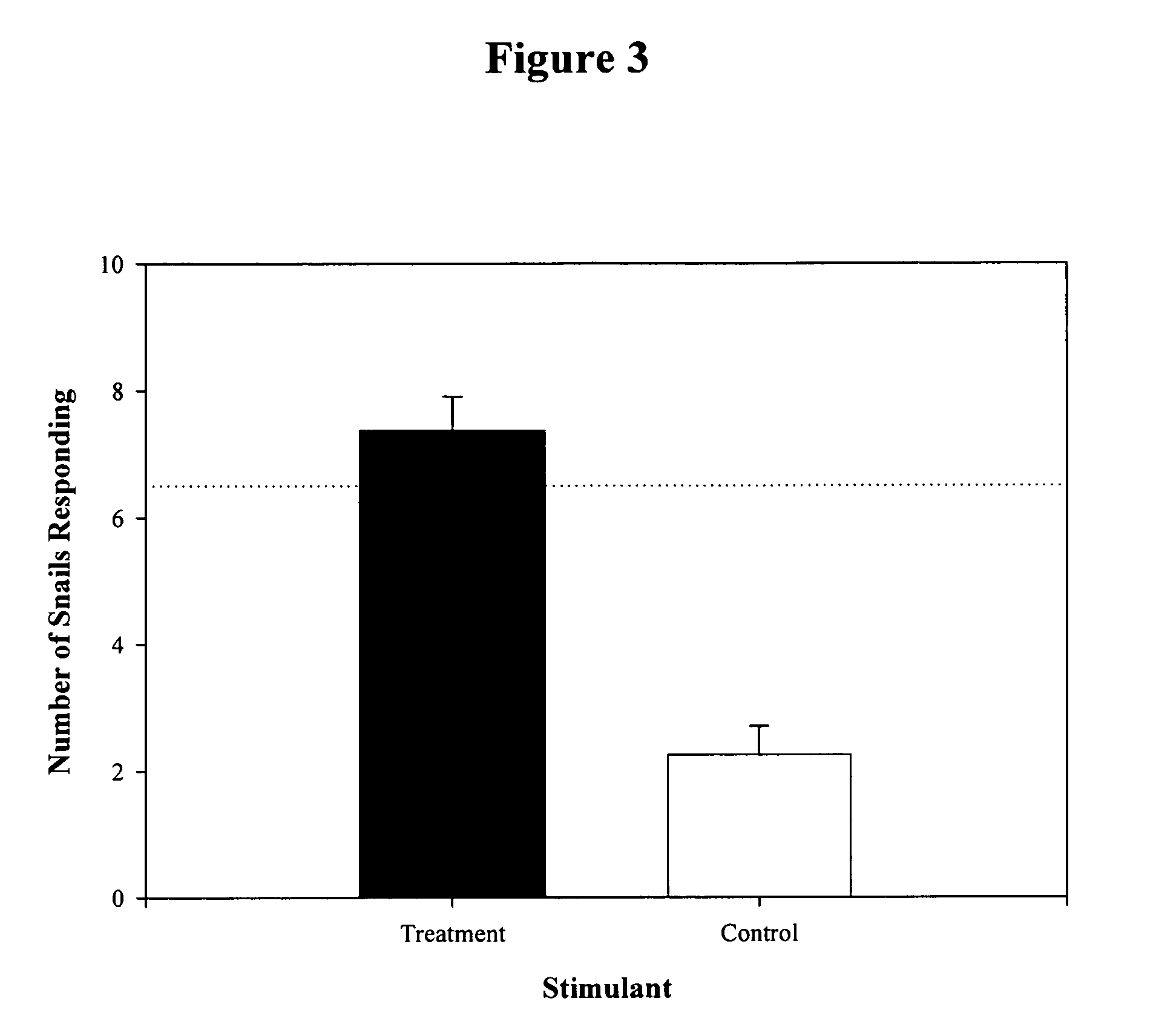 Artificial bait based on a peptide attractant found in horseshoe crab eggs