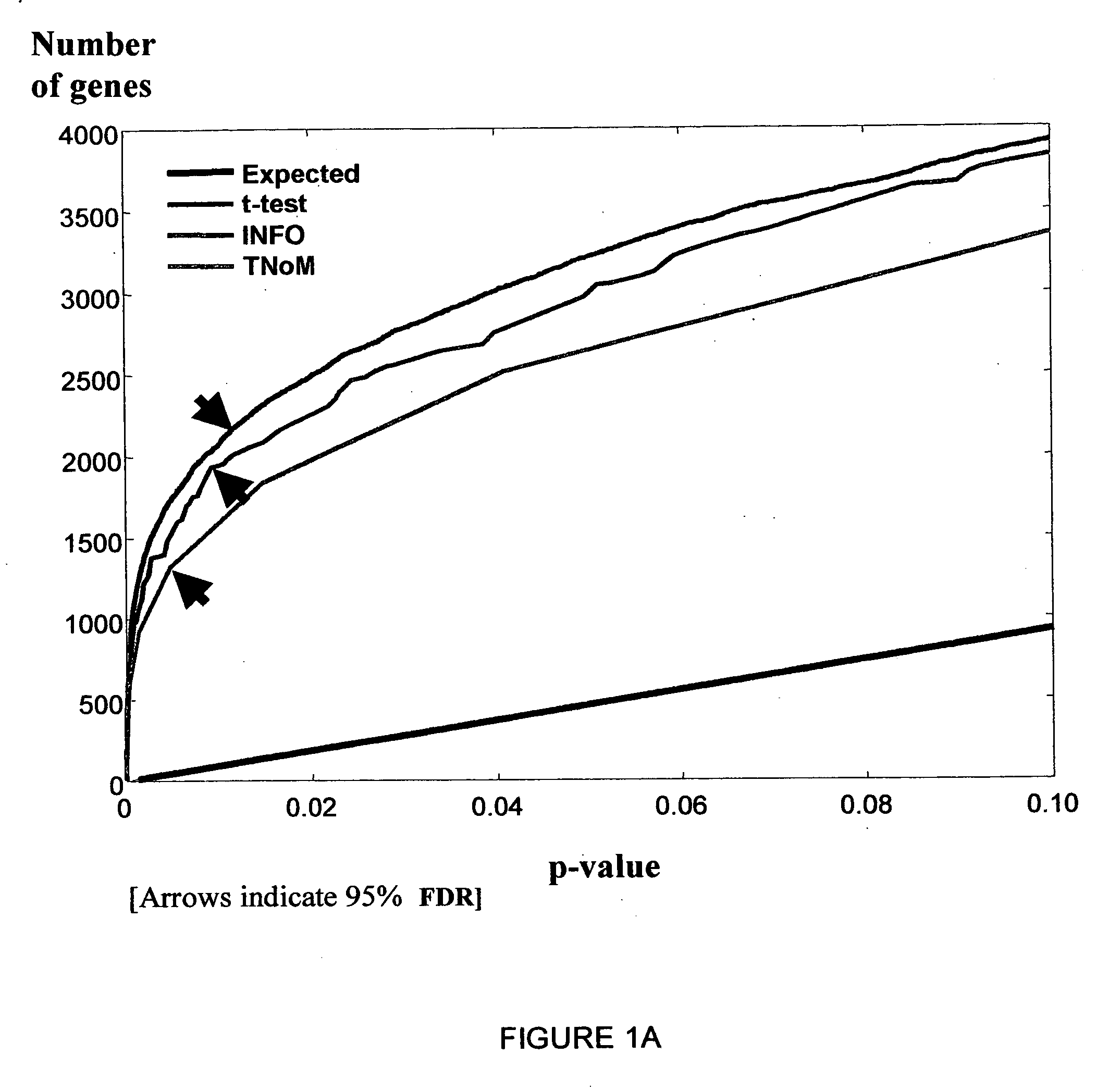 Peripheral blood cell markers useful for diagnosing multiple sclerosis and methods and kits utilizing same