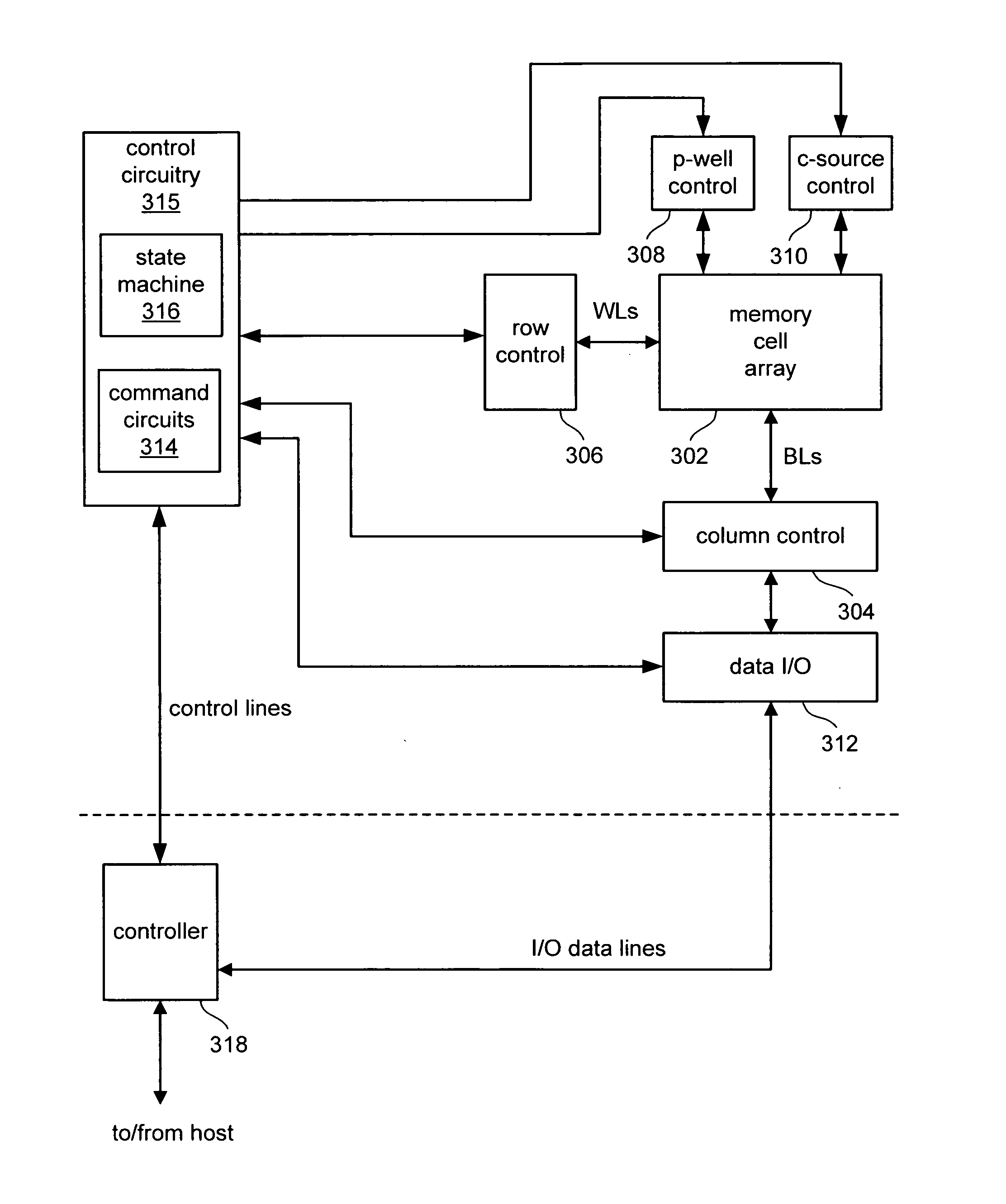 Apparatus for programming non-volatile memory with reduced program disturb using modified pass voltages