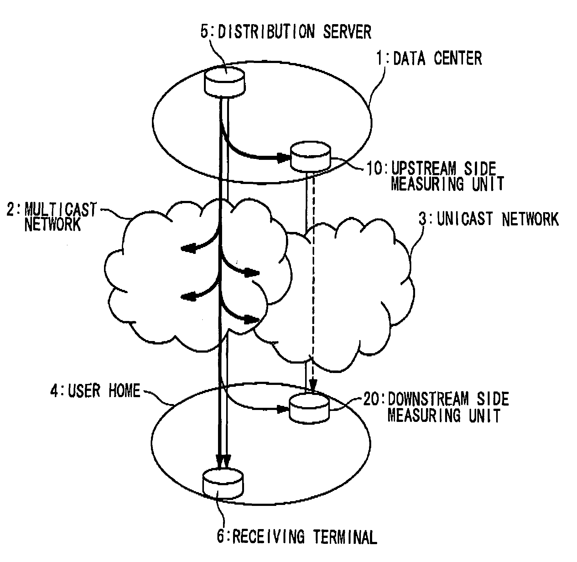 System and method for measuring distribution quality of video image