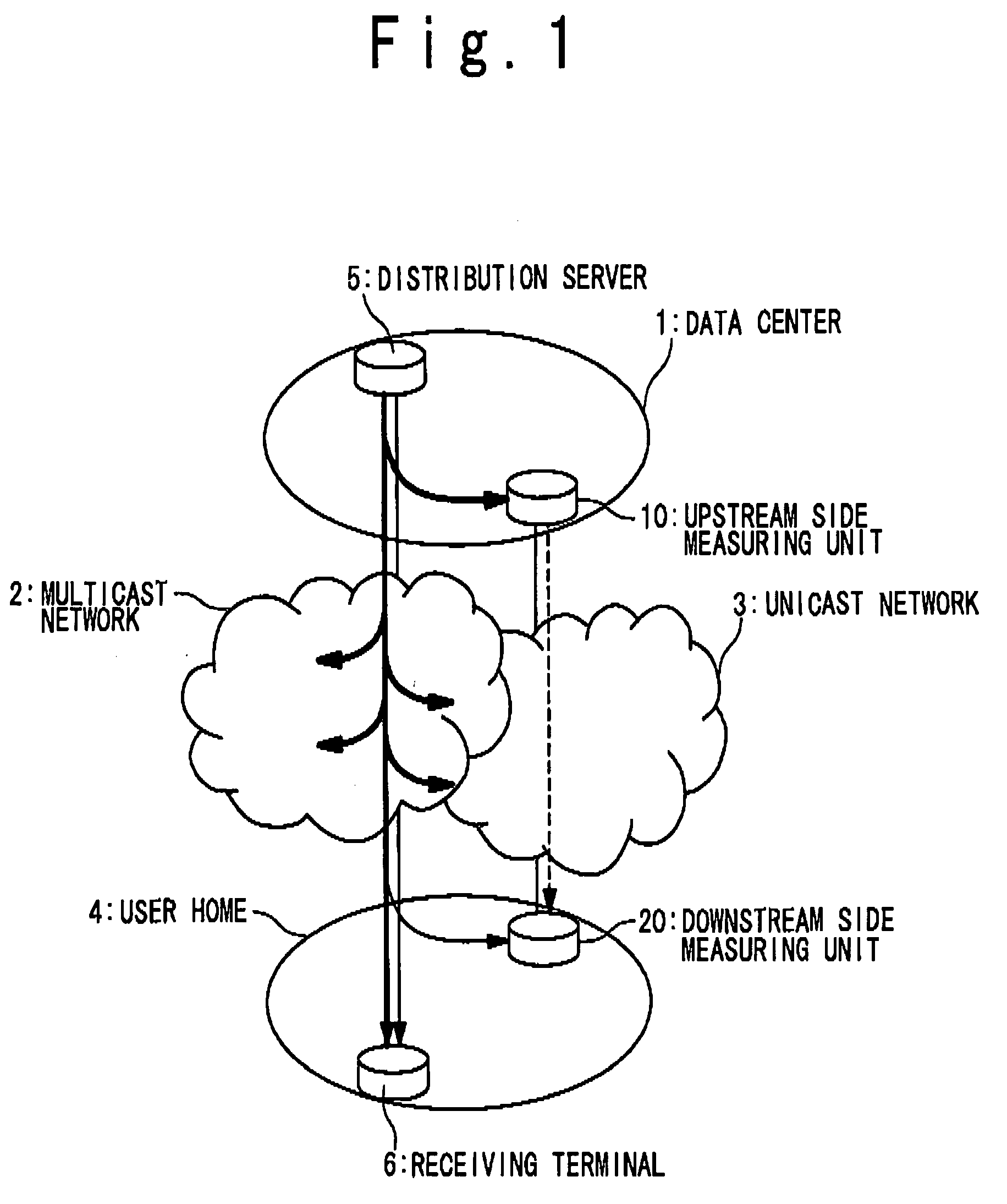 System and method for measuring distribution quality of video image