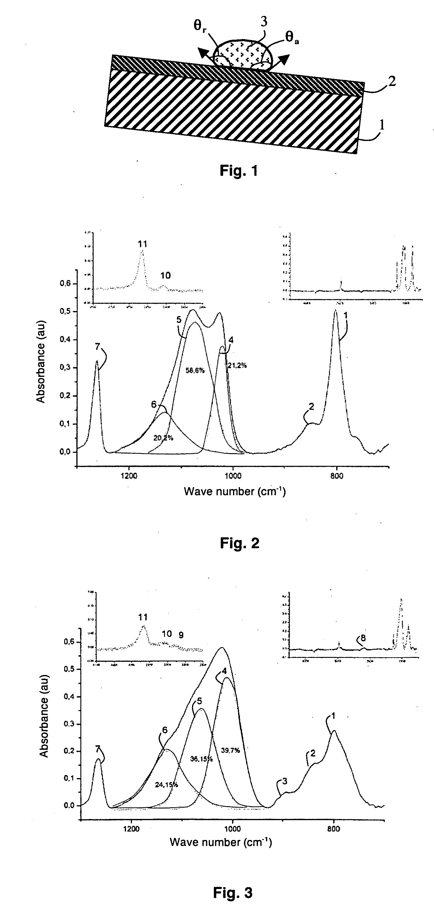 Hydrophobic Surface Coating With Low Wetting Hysteresis, Method for Depositing Same, Microcomponent and Use