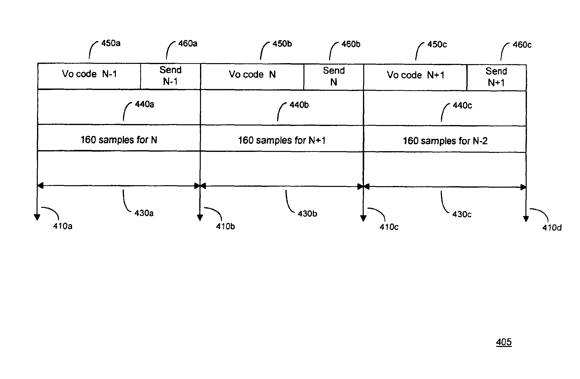 Systems and methods for controlling audible speech distortion in a GPS-based CDMA wireless network using ATM transport