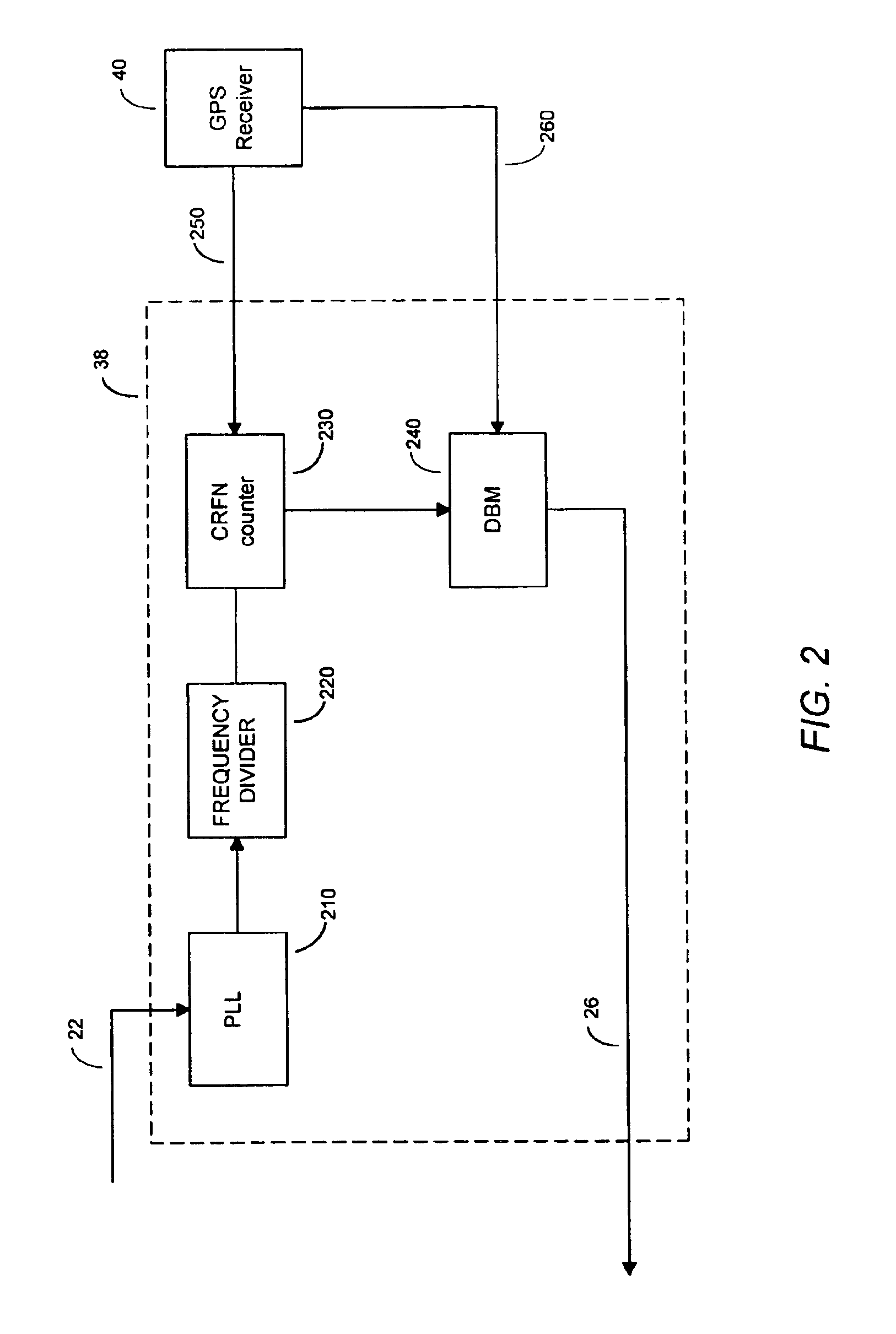 Systems and methods for controlling audible speech distortion in a GPS-based CDMA wireless network using ATM transport