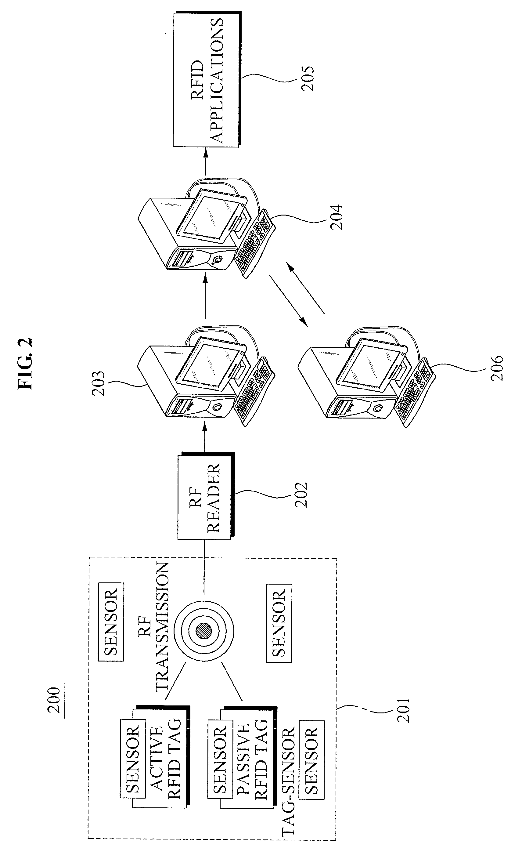 Context-aware based RFID privacy control system and personal privacy protection method using the same