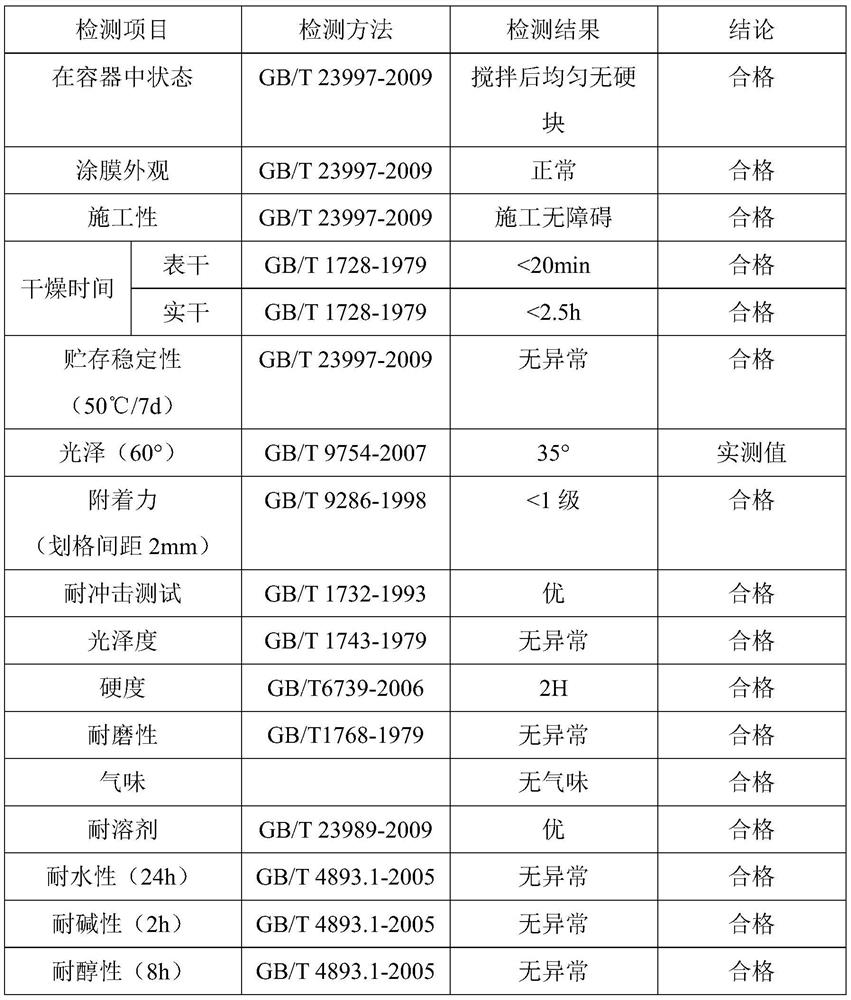 Thin, transparent and flash anti-shrinkage top-coat as well as preparation method and use method of thin, transparent and flash anti-shrinkage top-coat