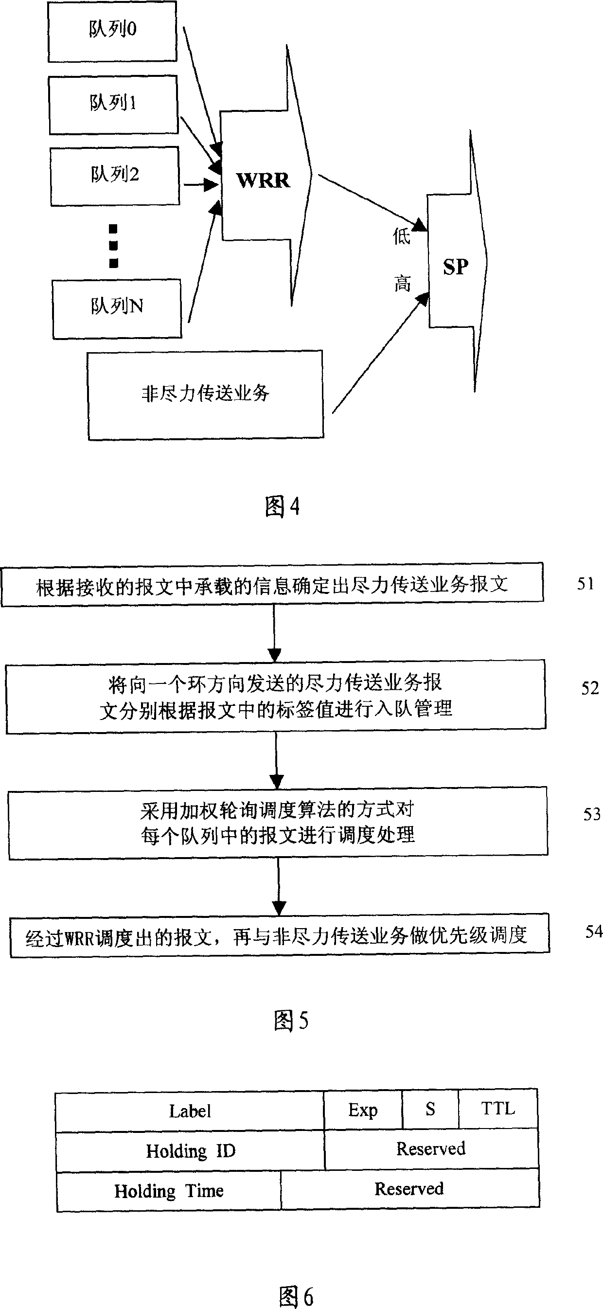 Method for realizing flow equitable transmission in MPLS looped network