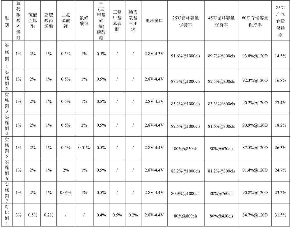 Electrolyte and lithium ion battery