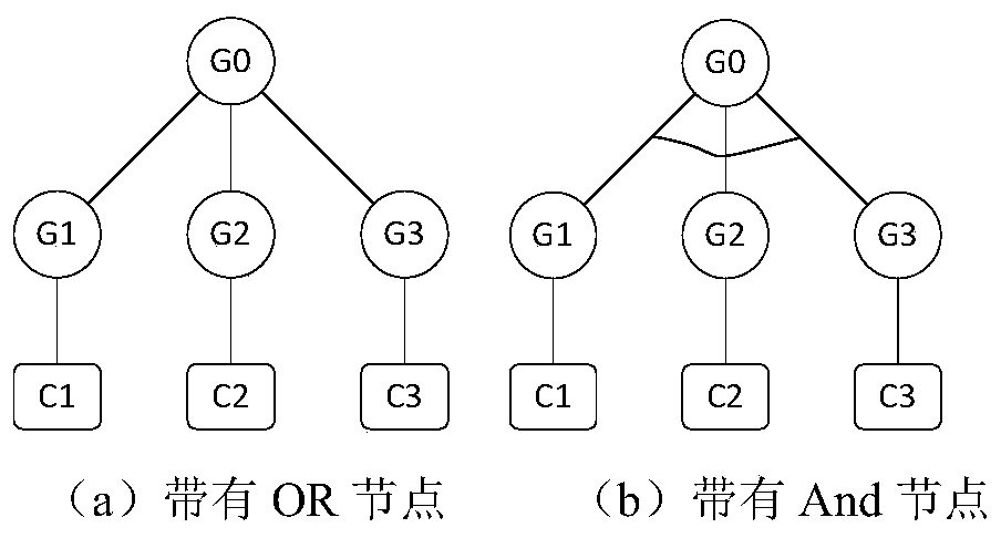 Method for Quantitatively Assessing Information Security Vulnerability of Scada System