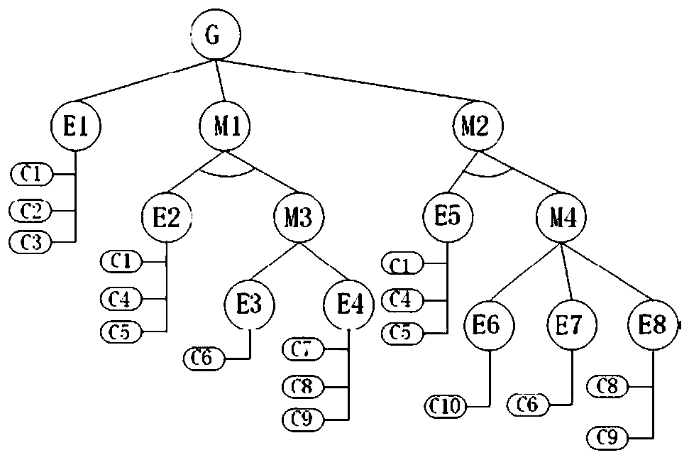 Method for Quantitatively Assessing Information Security Vulnerability of Scada System