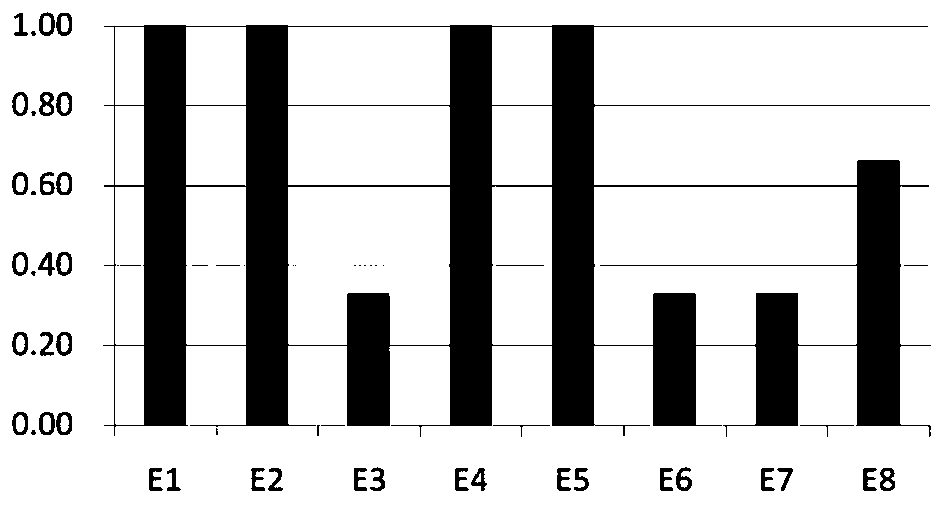 Method for Quantitatively Assessing Information Security Vulnerability of Scada System