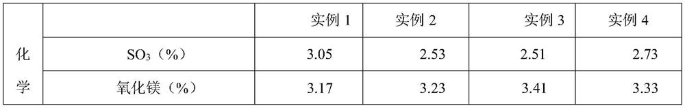 A special mixed cement for on-site preparation of concrete and its preparation method and application