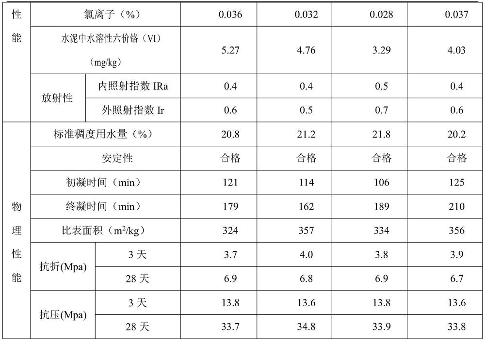 A special mixed cement for on-site preparation of concrete and its preparation method and application