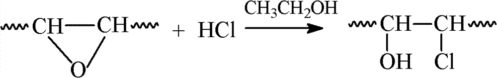 Method for detecting epoxy equivalent weight