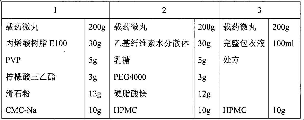 Controlled-release pellet for treating acute and chronic hepatitis and preparation method and application thereof