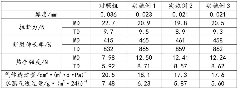 High-strength lightweight antibacterial plastic film and preparation method thereof