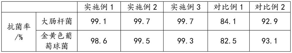 High-strength lightweight antibacterial plastic film and preparation method thereof