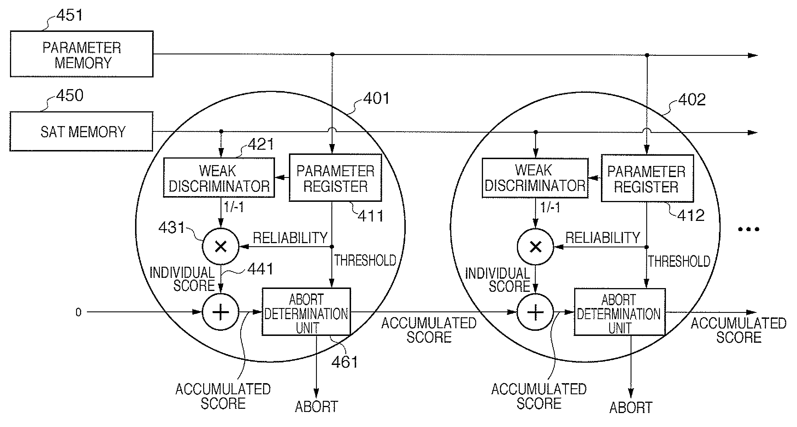 Pattern identification unit generation method, information processing apparatus, computer program, and storage medium