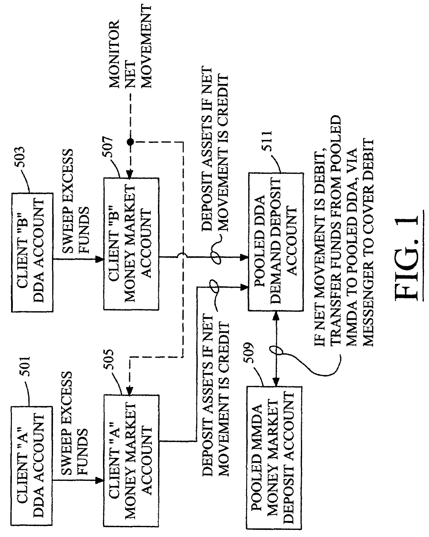 Systems and methods for administering return sweep accounts