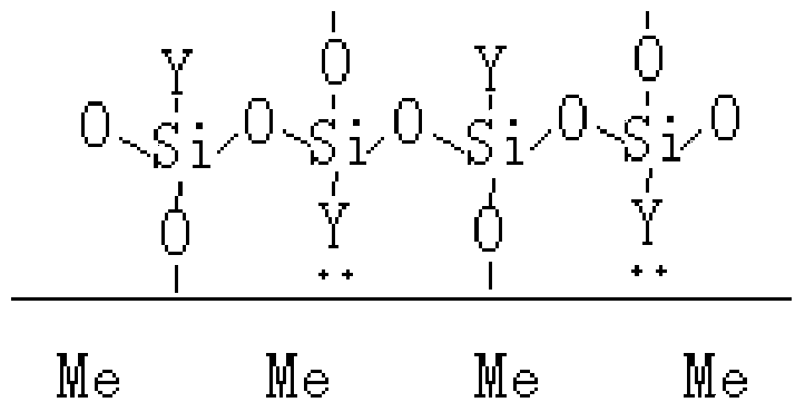 Filler and Surface Treatment Method of Chip Components