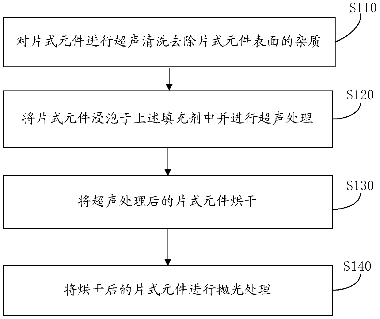 Filler and Surface Treatment Method of Chip Components