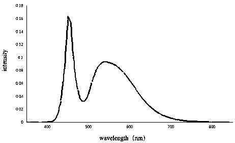 Tobacco cultivation method based on light environment