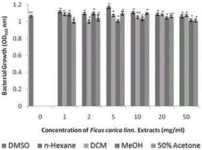 Fig leaf extract with bacterium colony induction quenching activity, and use thereof