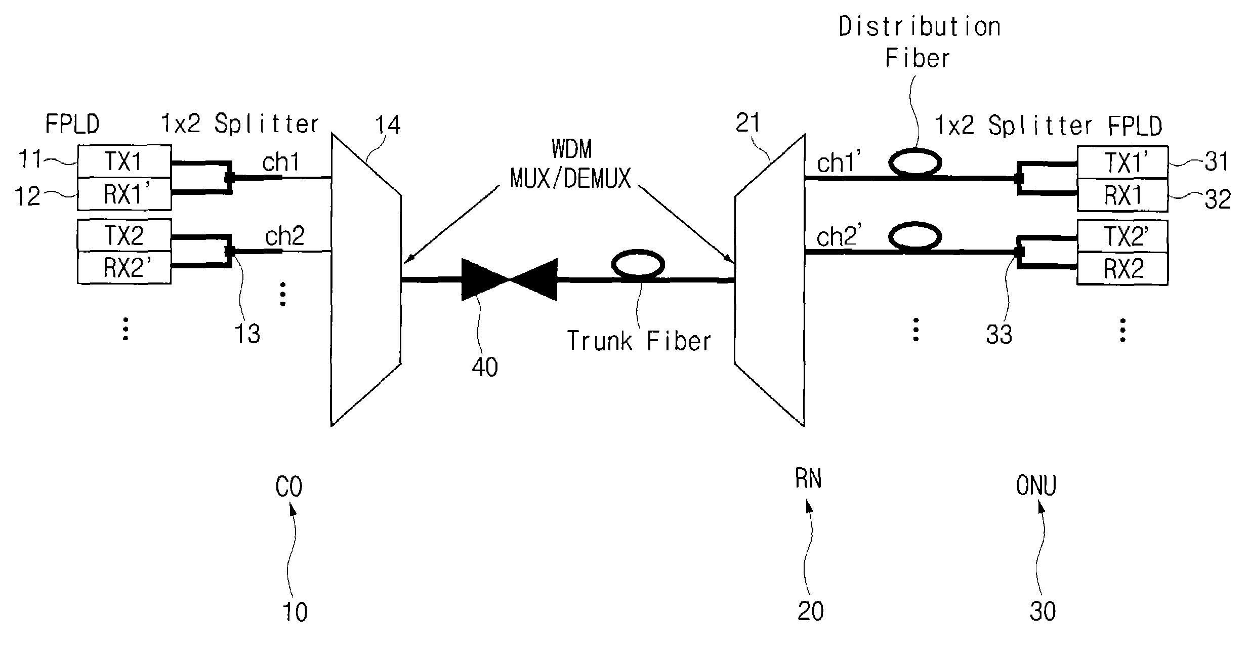 Wavelength division multiplexing passive optical network system