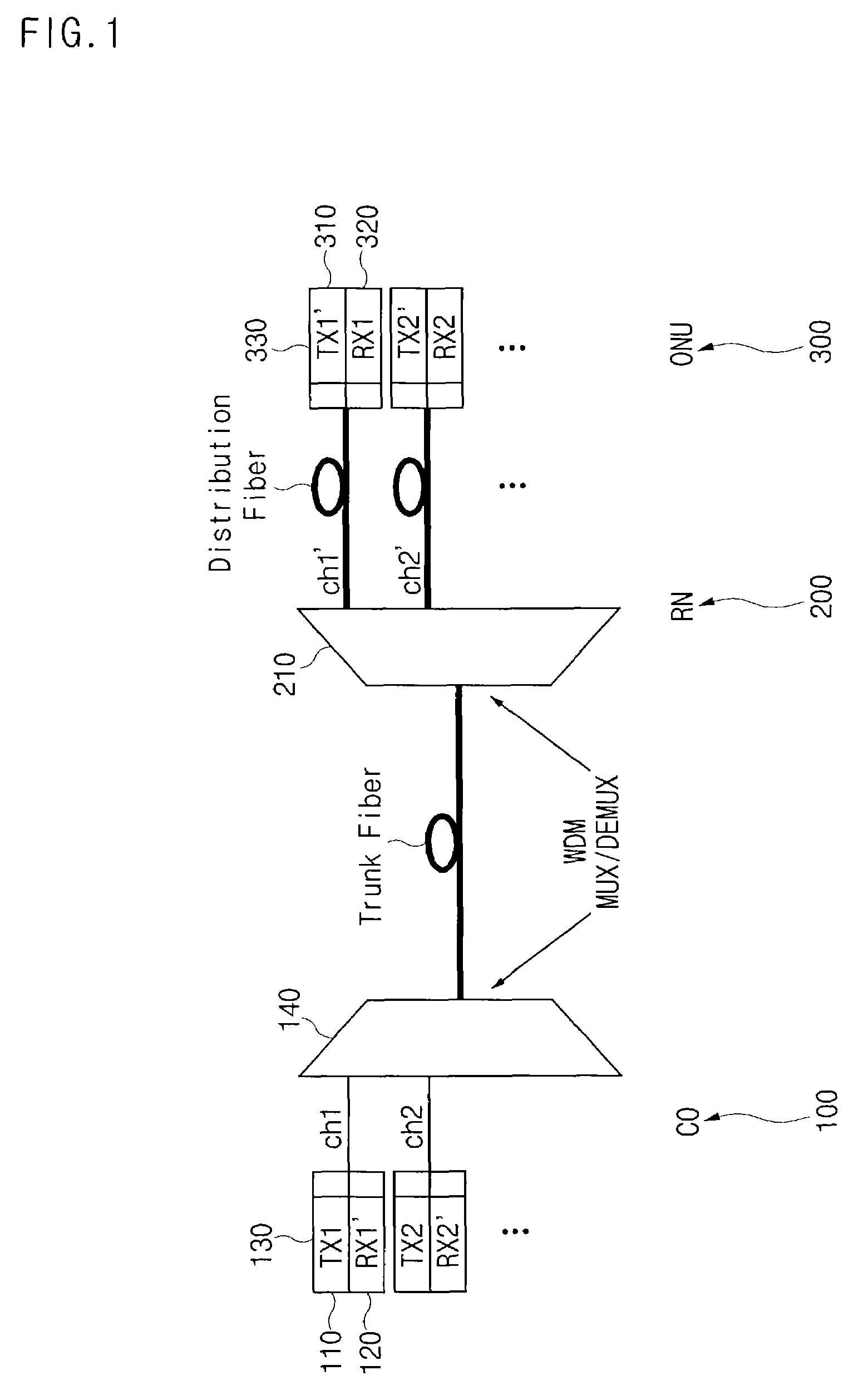 Wavelength division multiplexing passive optical network system