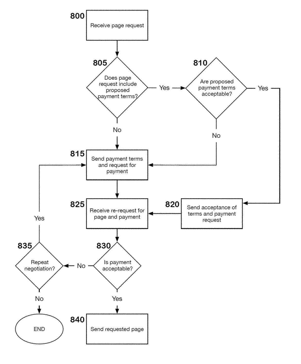 Systems, methods, and media for pay-per-access micropayment-based web browsing and server applications