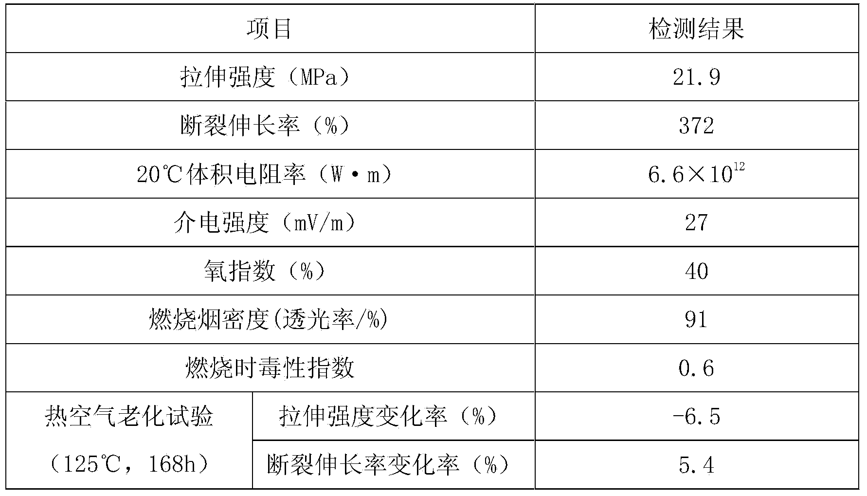 Indoor halogen-free and flame-retardant communication optical cable sheathing compound and preparation method thereof