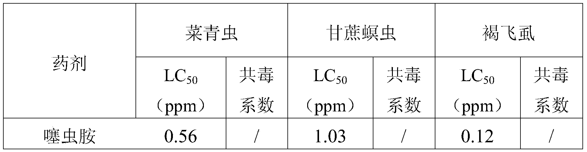 Pesticide granules containing clothianidin and diazinon