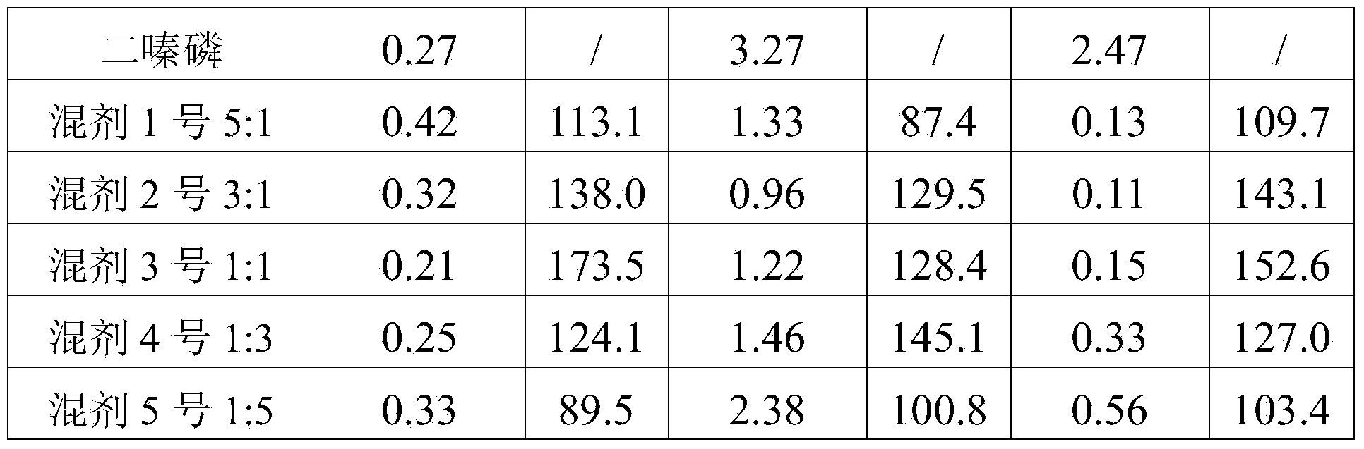 Pesticide granules containing clothianidin and diazinon