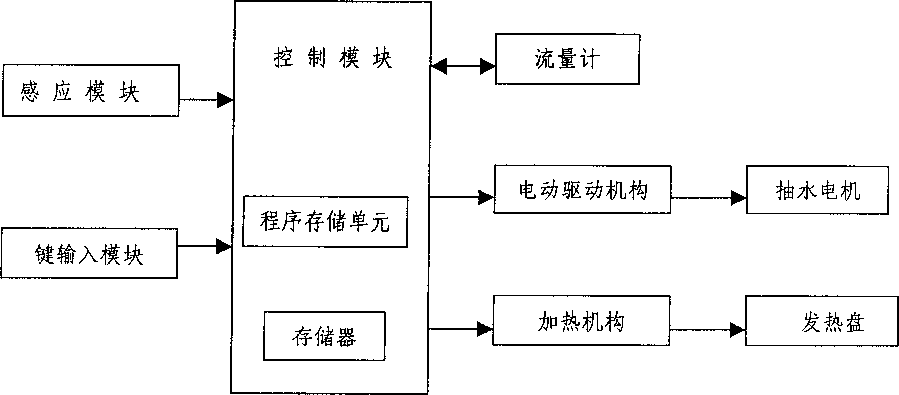 Water supply control method for electric steam oven and control apparatus thereof