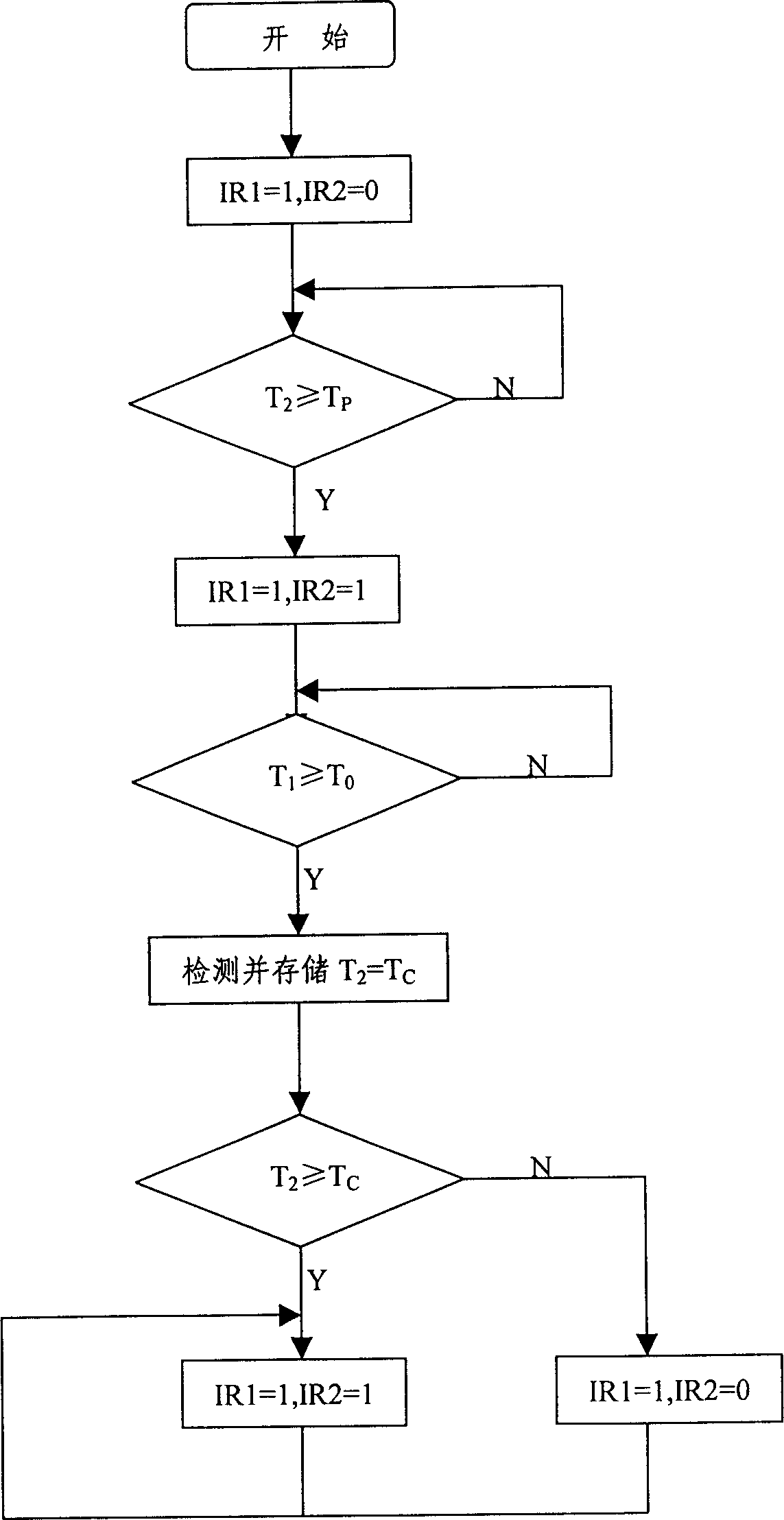 Water supply control method for electric steam oven and control apparatus thereof