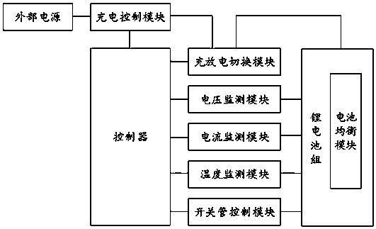 Lithium battery charging and discharging circuit