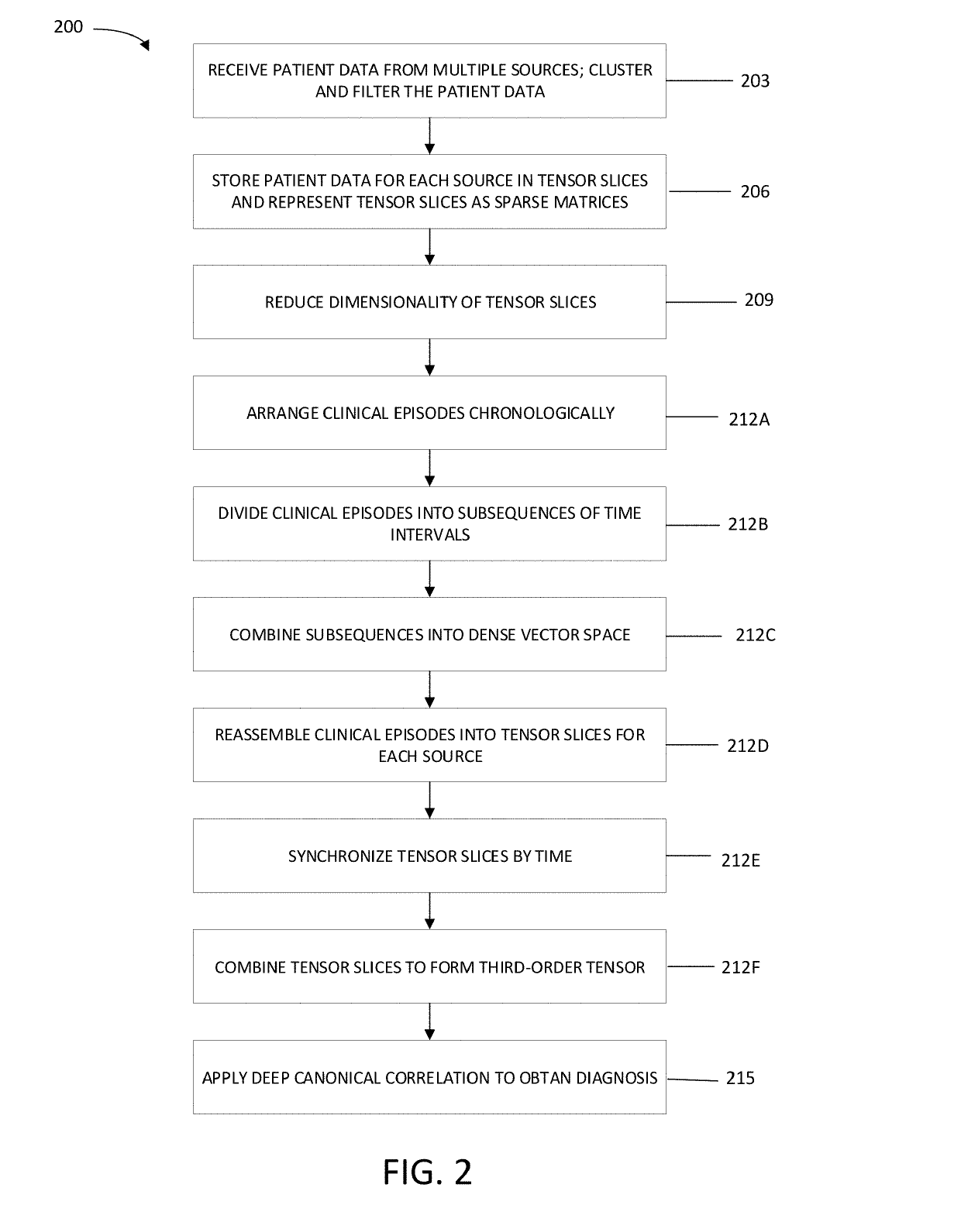 Patient data management system