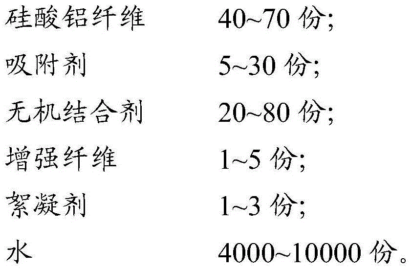 Ceramic fiber plate and preparation method thereof