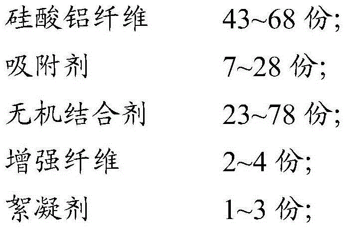 Ceramic fiber plate and preparation method thereof