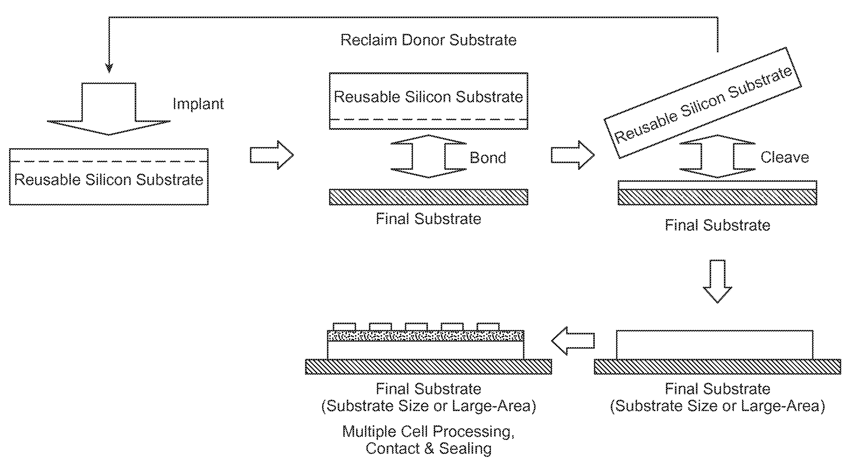 Substrate cleaving under controlled stress conditions