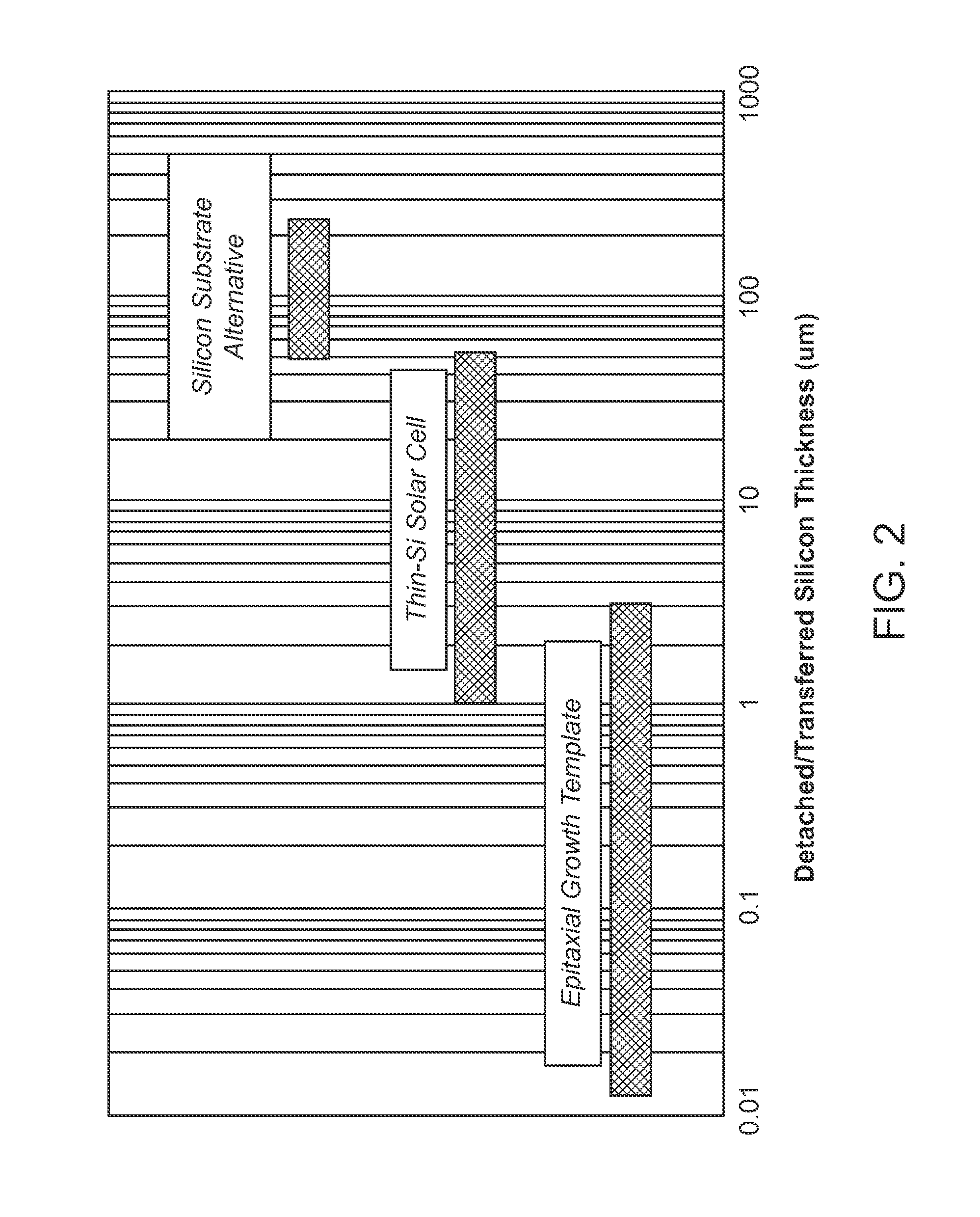 Substrate cleaving under controlled stress conditions