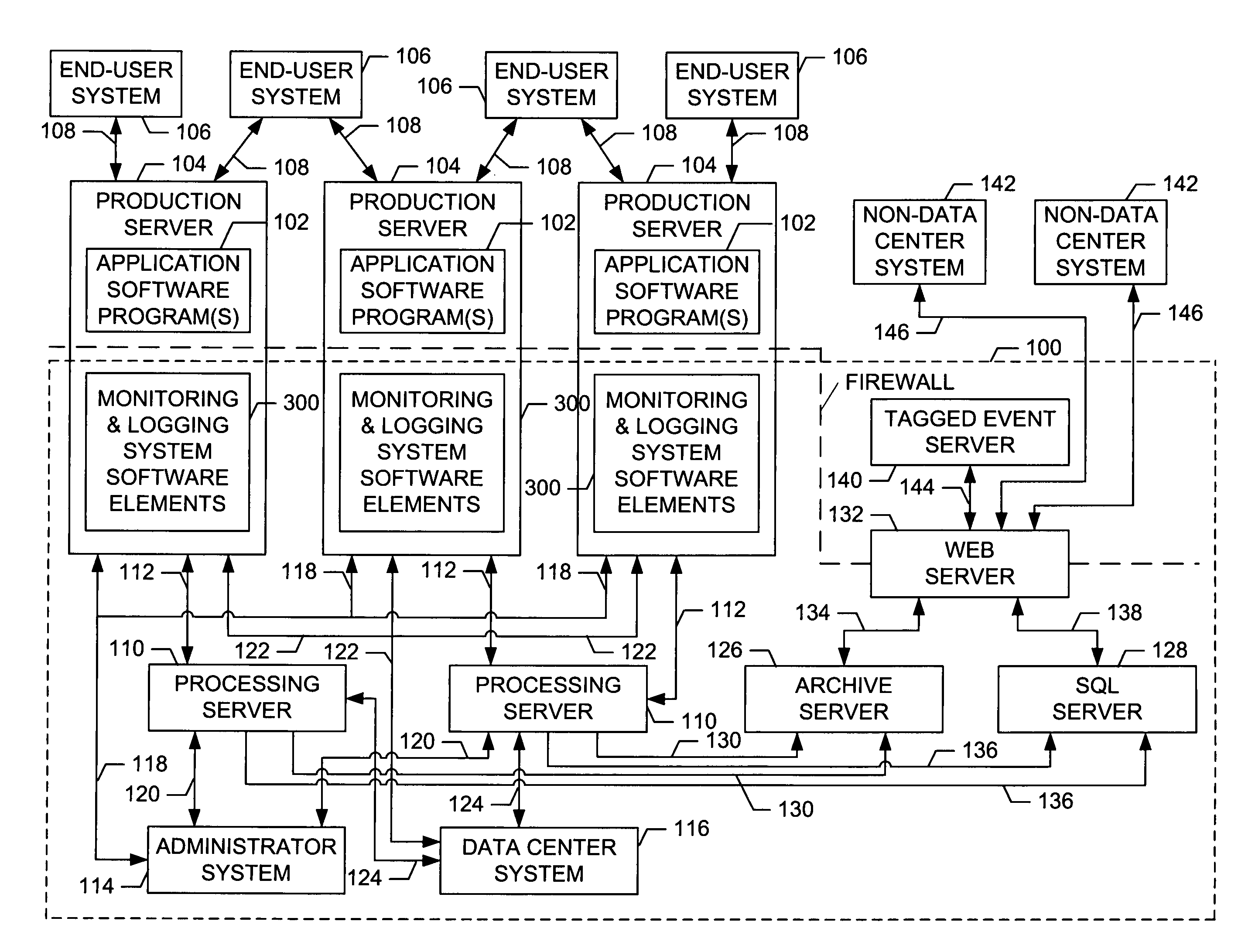 On-line service/application monitoring and reporting system